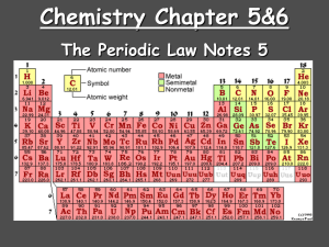 the Alkali Metals