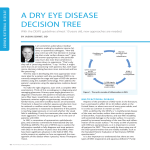 a dry eye disease decision tree