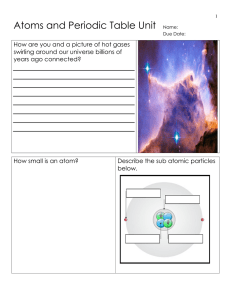 Atoms and Periodic Table Unit Name