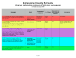 Limestone County Schools 6th grade mathematics continuum of