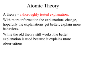 Atomic Theory - Hutchk12.org