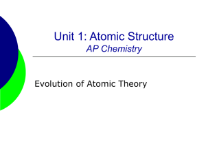 Unit 1: Atomic Structure AP Chemistry