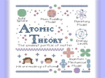 1 - Atomic Theory - Crestwood Local Schools