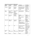 Course of study worksheet