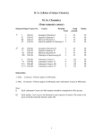 M. Sc. Chemistry (Four