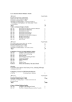 B. A. Education/Islamic Religious Studies 100 Level o. of Units