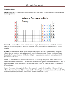 6.7 – Ionic Compounds