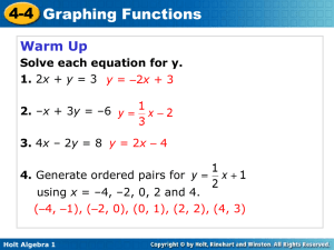 Graph the function