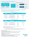 YES NO 60% 40% 30% 30% 40% - Humulin® R (U-500)