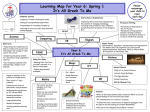 Learning Map for Year 6: Spring 1 It`s All Greek To Me
