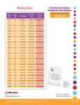 click on dosing chart to download.
