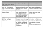 Geometry Standards Progression