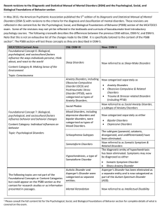 Recent revisions to the Diagnostic and Statistical Manual of Mental