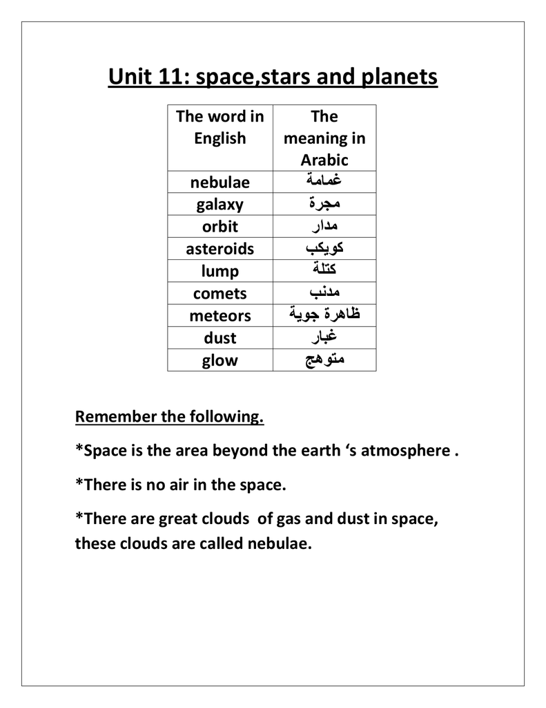 Unit 11 Space Stars And Planets The Word In English The Meaning Unit 11 Space Stars And Planets The Word In English The Meaning