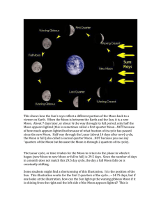 How the Moon`s Phases Occur