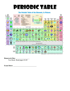 Periodic Table Student Outline