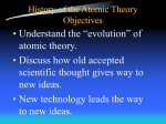 History Atomic Theory