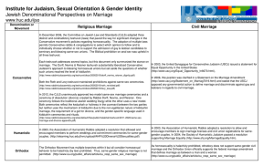 Jewish Denominational Perspectives on Marriage 8 13 12