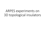 ARPES experiments on 3D topological insulators