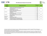 Math Blueprint Overview - TASC : Test Assessing Secondary