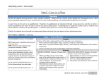 Geometry Level 1 Curriculum