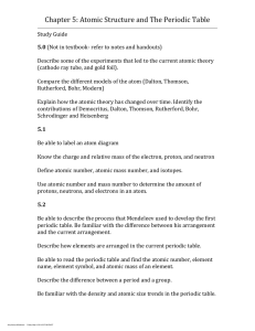 Chapter 5: Atomic Structure and The Periodic Table