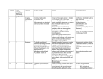 Micronutrient Cofactors