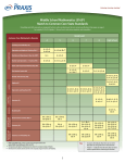 Middle School Mathematics (5169) Match to Common Core State