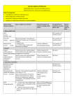 Yellow Clinical Action Plan