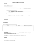 Periodic Table Development