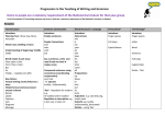 Progression in the Teaching of Writing and Grammar Items in purple
