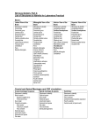 List of Structures to Identify for Laboratory Practical Brain