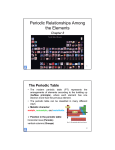 Periodic Relationships Among the Elements