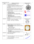 Weather Notes - Biloxi Public Schools