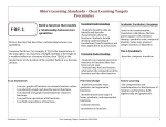 Clear Learning Targets Precalculus