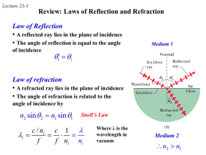 or refracted - Purdue Physics