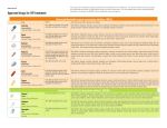 Nucleoside/Nucleotide reverse transcriptase inhibitors