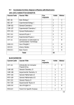 9.2 Curriculum for B.Sc. Degree in Physics