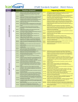 STAAR Standards Snapshot – World History