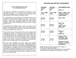 Assessment Scores-Interpretation