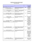 Fellow Projects: Past and Present - Department of Medicine | Weill