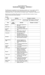 Grade 9 Applied Science - Frontenac Secondary School