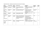 Supplementary Table 1: Publications covering HTAs and small