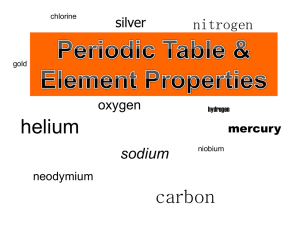 Periodic Table2011