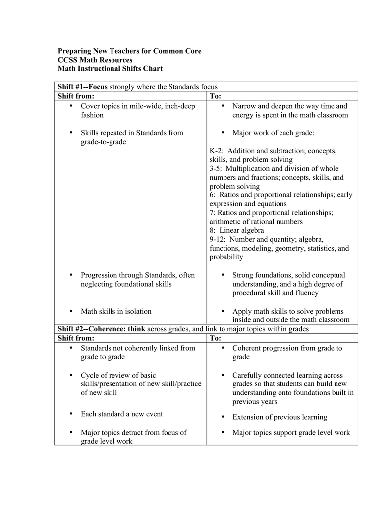 Math Skills Progression Chart