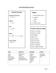 Page 1 Grade 8 Math Reference Sheet Add Subtract Multiply Divide