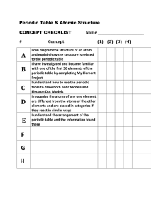 Concept Checklist