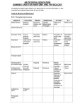 Summer Task - Anatomy and Physiology