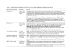 Table 1: Mobile Diabetes Education Team (MDET) intervention