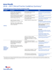 AmeriHealth 2016 – 2017 Clinical Practice Guidelines Summary*